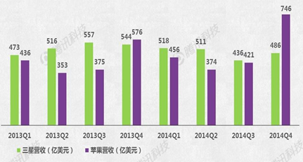 Apple Watch能否成蘋果新增長引擎？